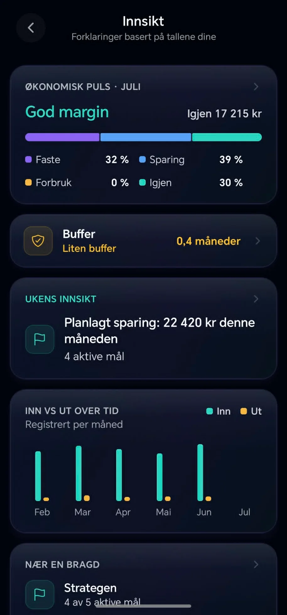 Fridi på mobil — Innsikt (eksempeldata)